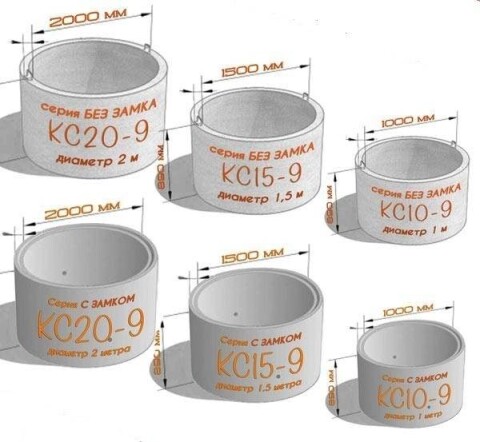 Бетонные кольца для канализации и водопровода. Канализация под ключ. фото 3