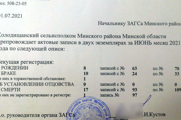 За первое полугодие в Колодищах зарегистрировано 70 рождений и 109 смертей
