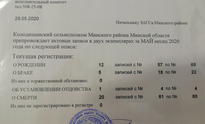 В Колодищах четвертый месяц подряд смертность превышает рождаемость