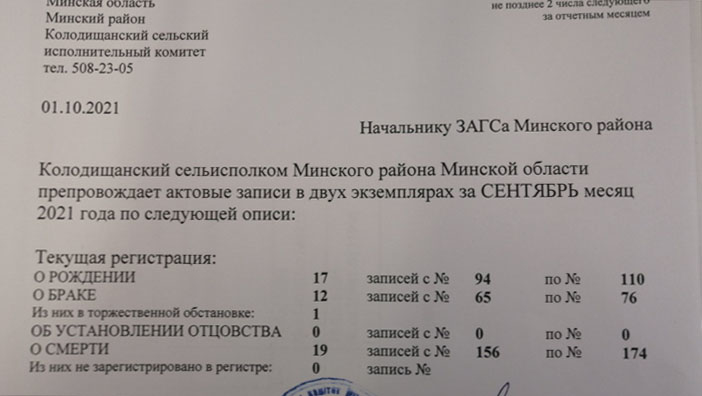 За январь-сентябрь в Колодищах зарегистрировано 110 рождений, 76 браков и 174 смерти