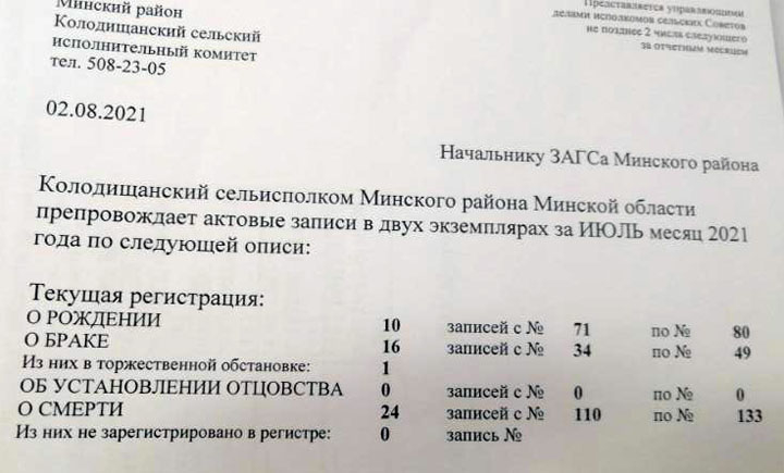 В июле в Колодищах зарегистрировано 10 рождений, 16 браков и 24 смерти
