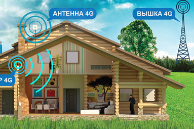 В Колодищах стало доступно подключение высокоскоростного интернета от Unet.by